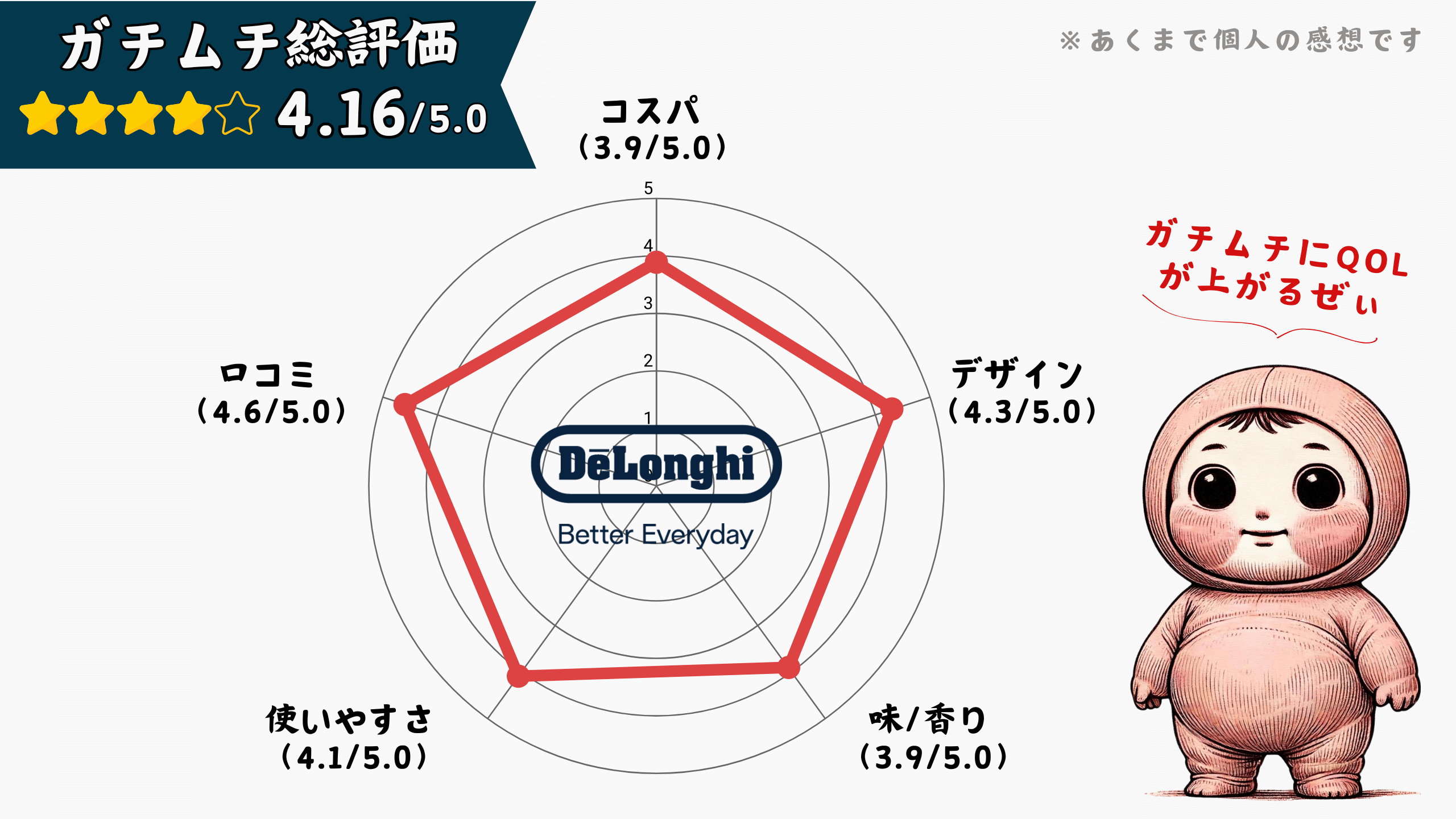 【口コミ】デロンギマグニフィカSはまずい？薄い？コーヒーメーカーを徹底レビュー