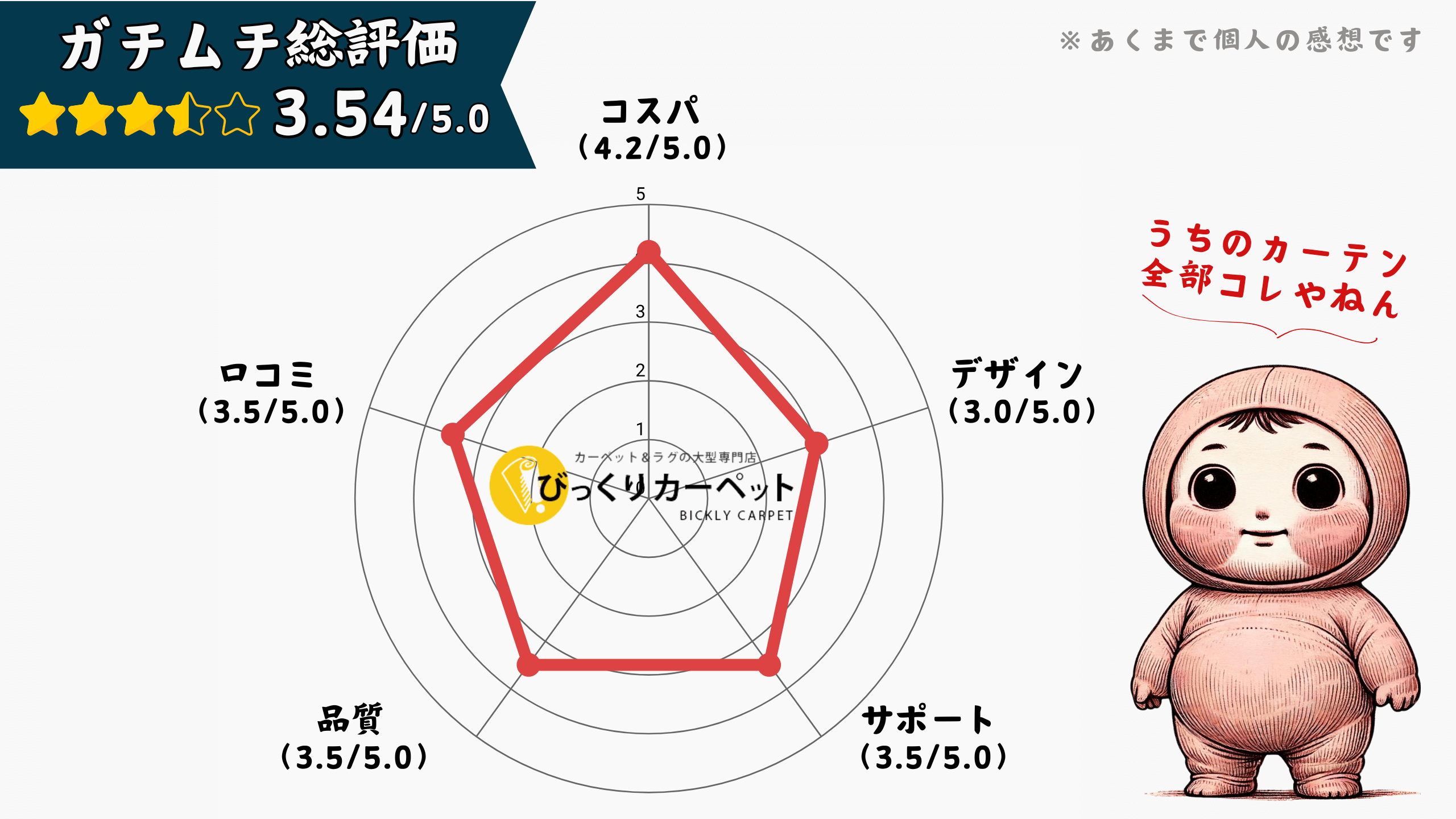 【怪しい】びっくりカーペットの評判口コミ！偽サイトの見分け方まで徹底解説