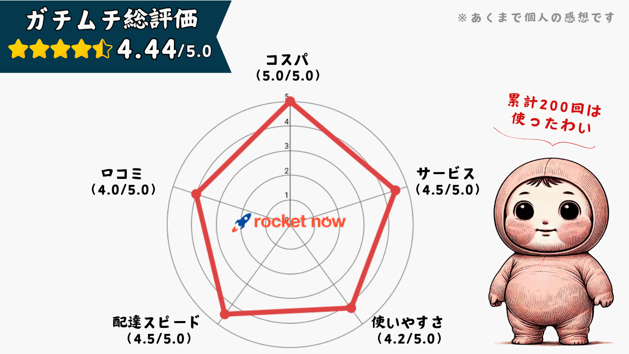 【クーポンあり】ロケットナウの口コミレビュー！招待コードから怪しい評判まで徹底解説